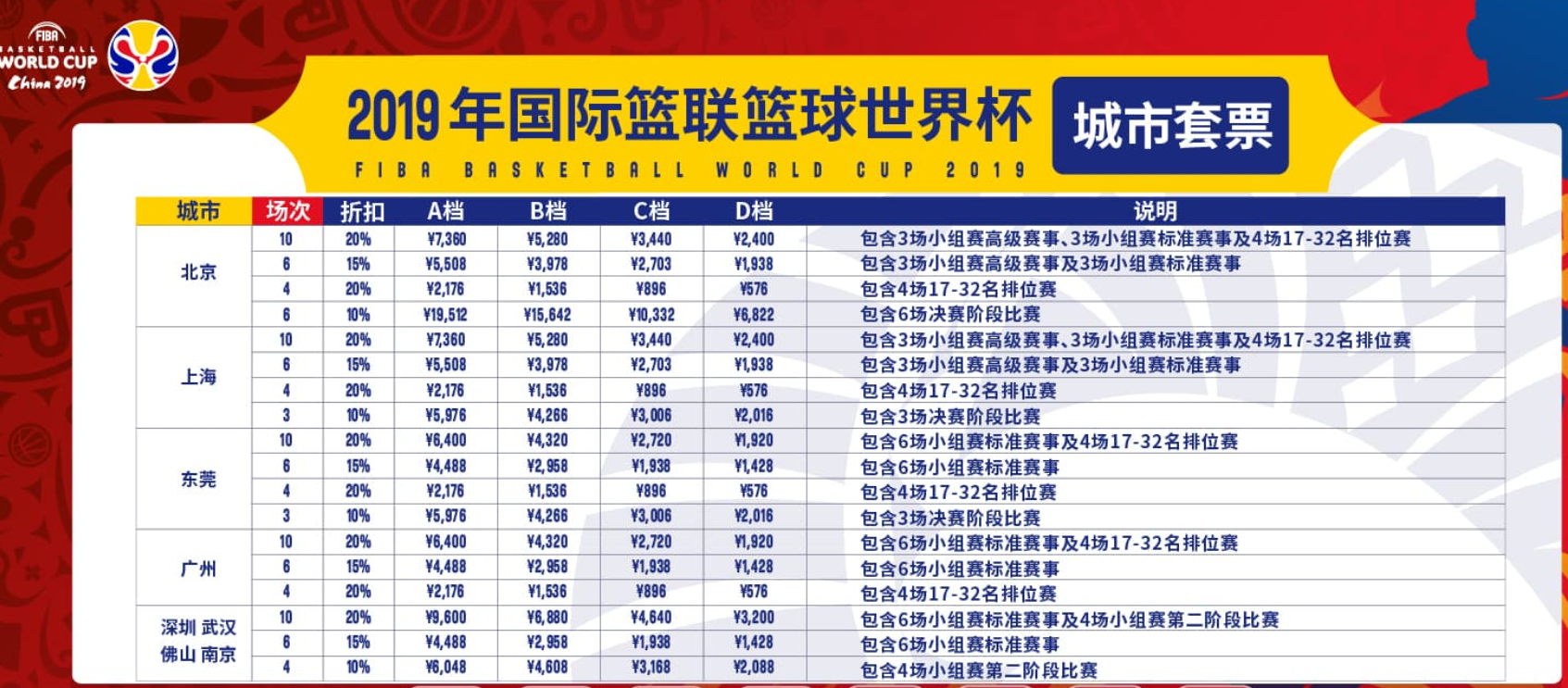 包含B体育官方网址：CBA球员薪资结构：公平、合理与激励的词条
