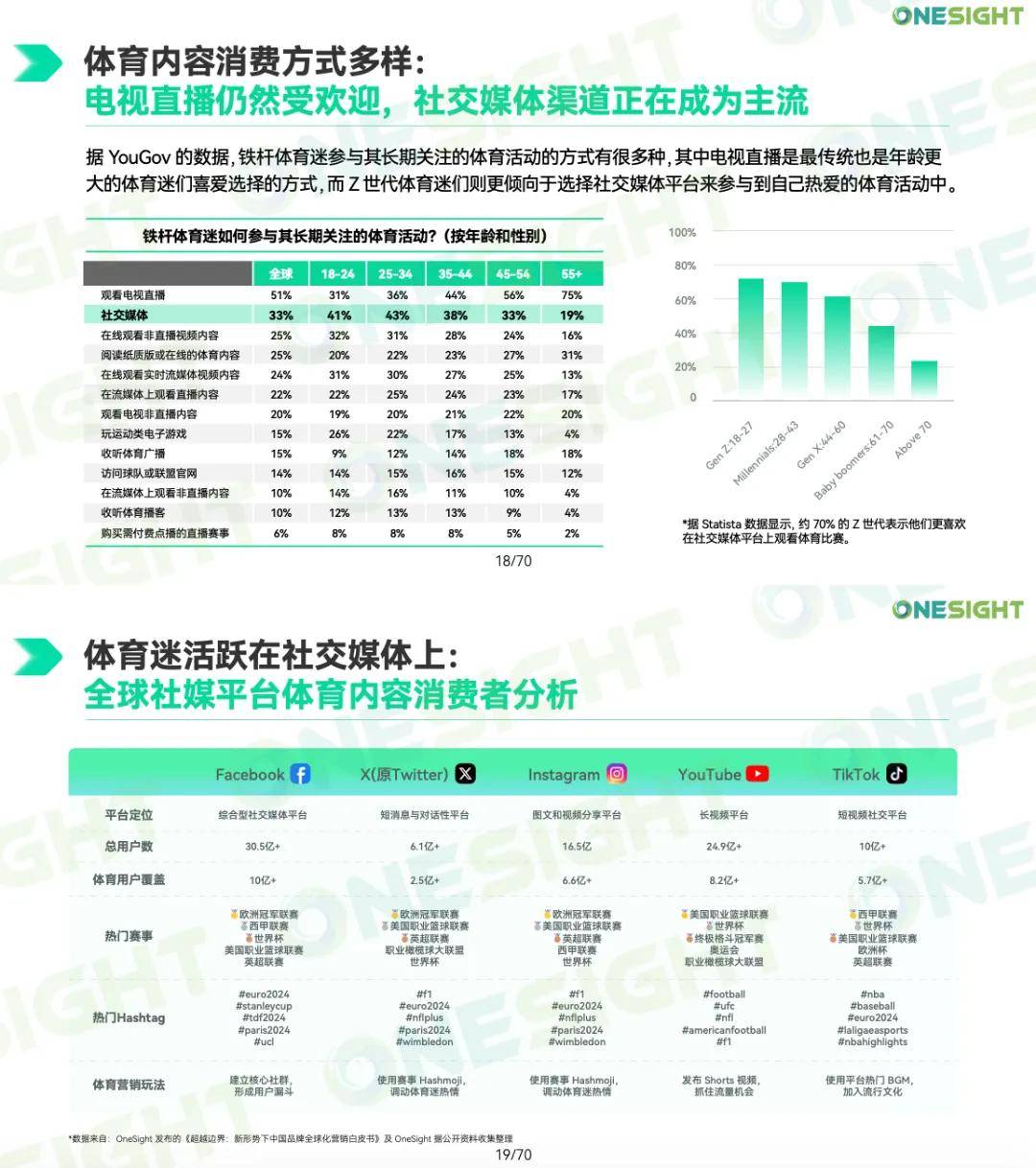 B体育：运动员在社交媒体的影响力与营销策略的简单介绍