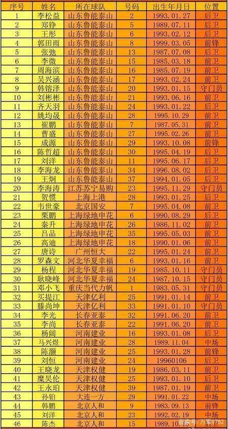 B体育平台:中超俱乐部青训质量评估体系：球员发展路径与人才输送效率的简单介绍