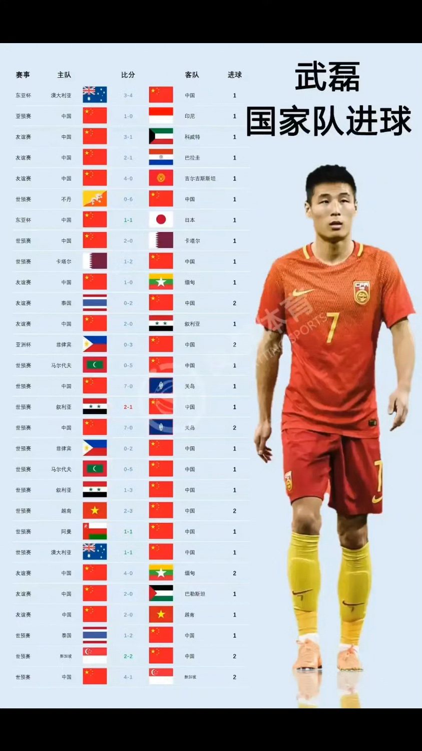 包含B体育平台:武磊：留洋经验对中国足球发展的战略意义的词条