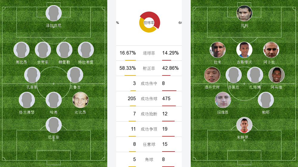 包含B体育官方网站：法甲特鲁瓦的年轻球员培养计划的词条